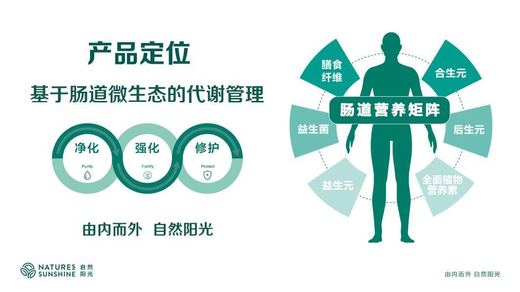 自然阳光亮相2024中国（上海）食品安全与产业发展大会践行“严肃营养”助力国人肠道健康(图4)