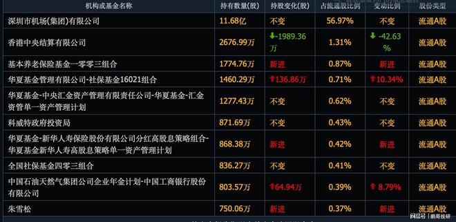 散户唯一安全的进攻方向牛市开启社保养老金刚买入这10个票(图4)