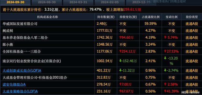 散户唯一安全的进攻方向牛市开启社保养老金刚买入这10个票(图7)