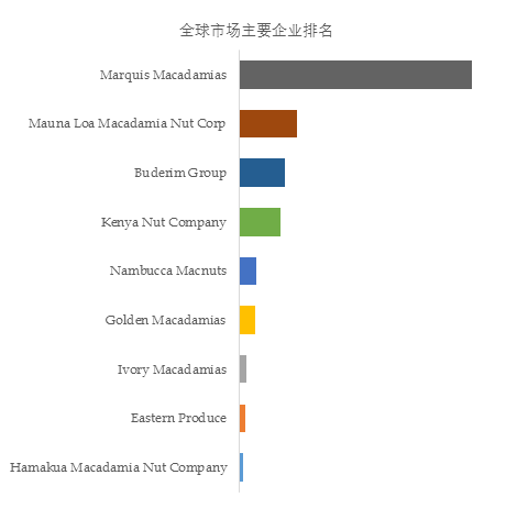 2024年澳洲坚果产业数据报告(图2)