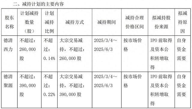 西力科技遭前两大股东一致行动人共同减持合计减持不超65万股股份(图1)